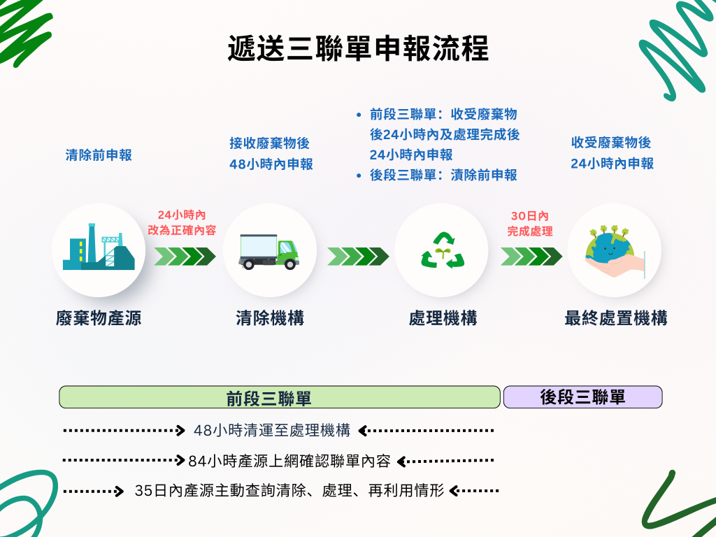 立朋清運】垃圾處理| 流程簡單| 最高效率處理廢棄物
